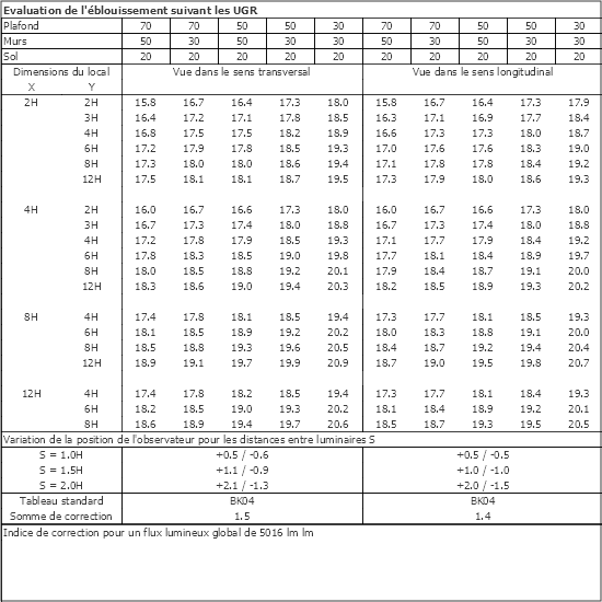 Tableau UGR