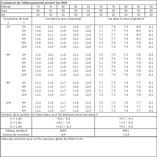 Tableau UGR