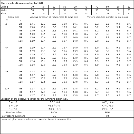 UGR table