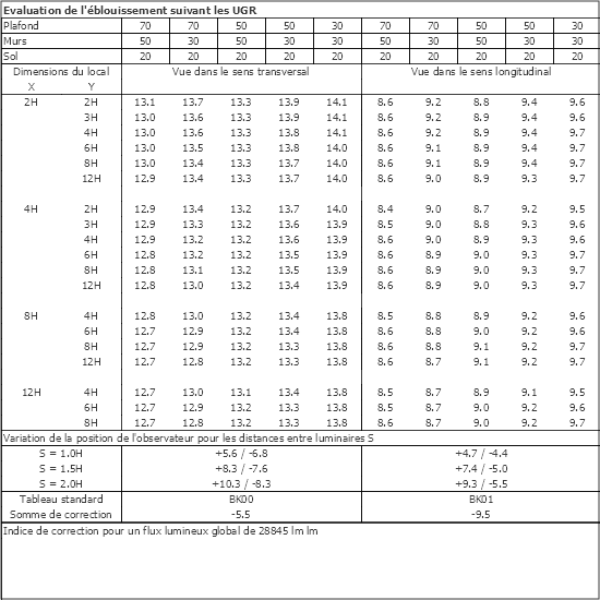 Tableau UGR