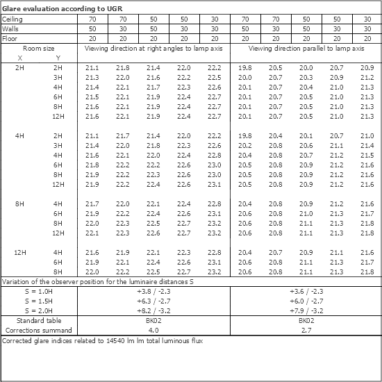 UGR table