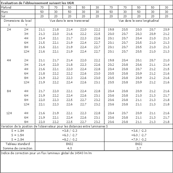 Tableau UGR