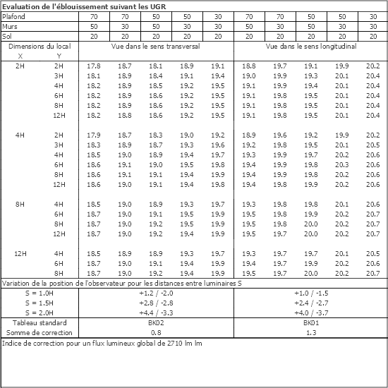 Tableau UGR