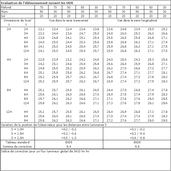 Tableau UGR