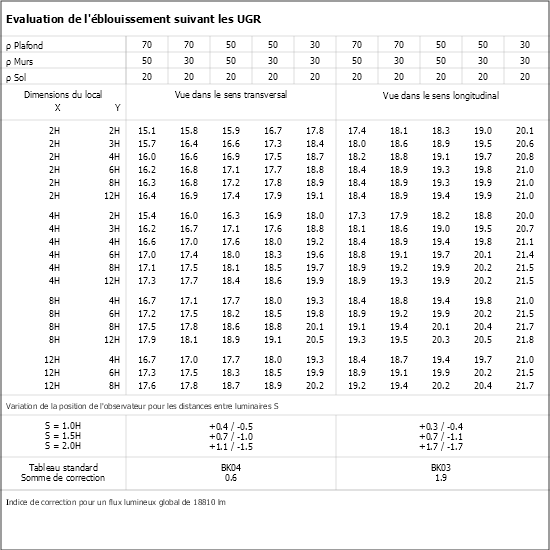 Tableau UGR