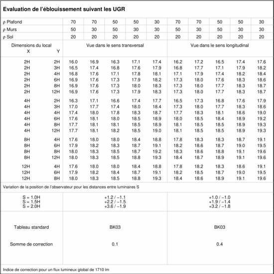 Tableau UGR