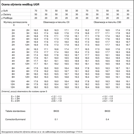 Tableau UGR