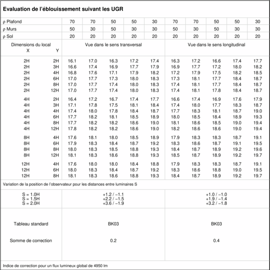 Tableau UGR