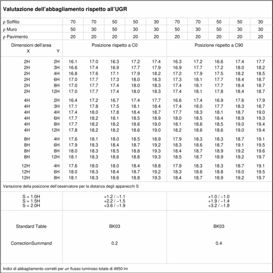 Tableau UGR