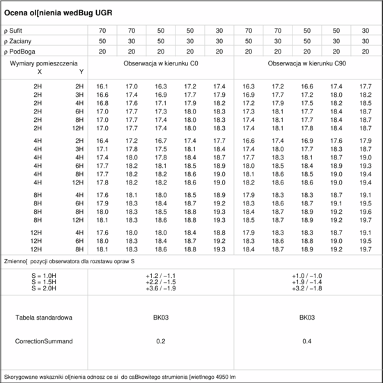 Tableau UGR