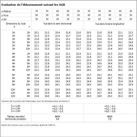 Tableau UGR
