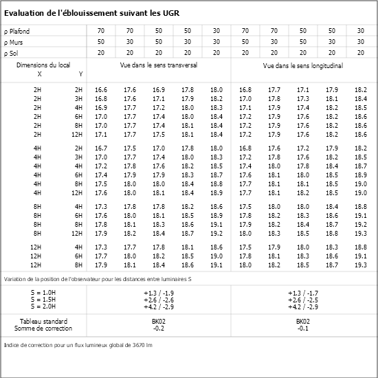 Tableau UGR