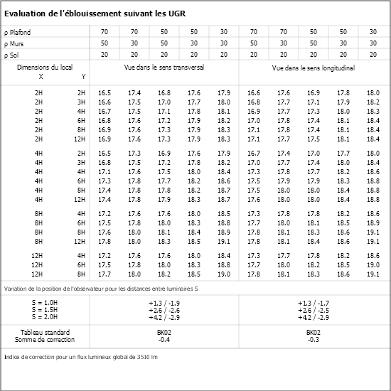 Tableau UGR