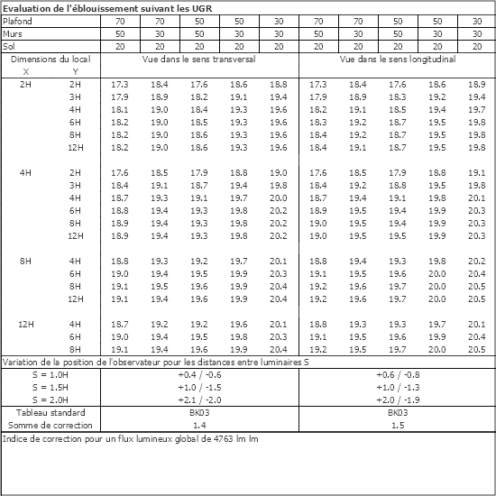 Tableau UGR