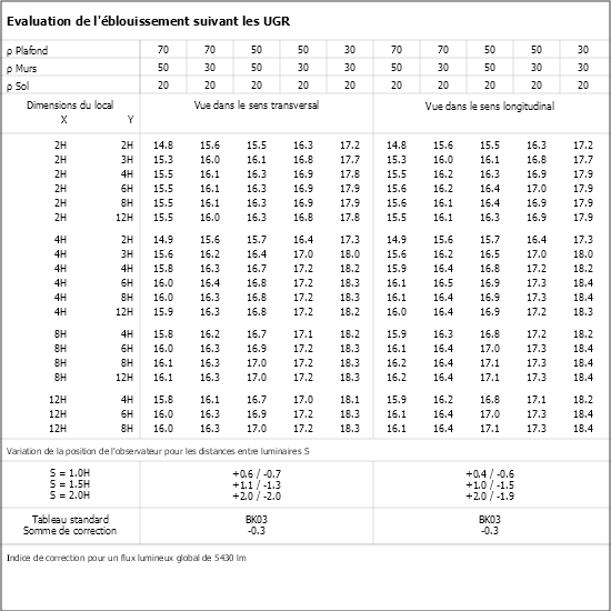 Tableau UGR