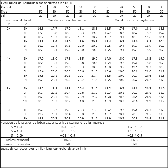 Tableau UGR