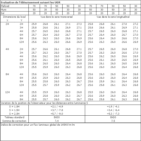 Tableau UGR