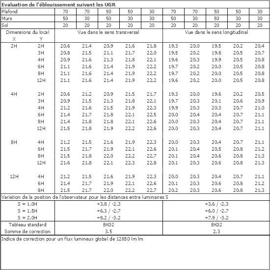 Tableau UGR