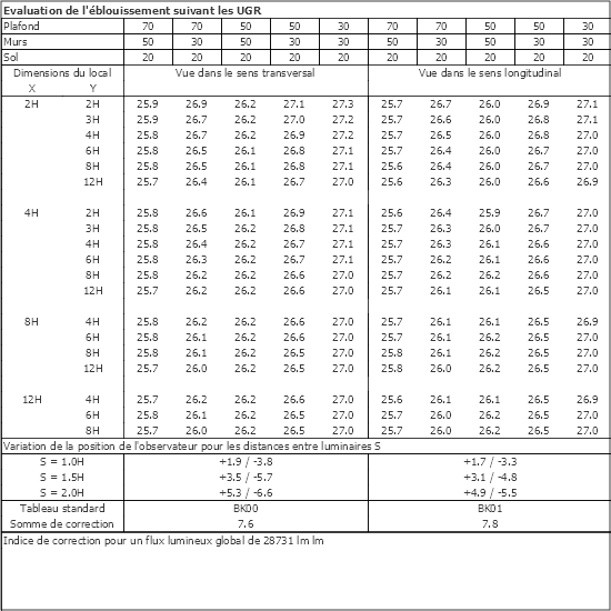 Tableau UGR