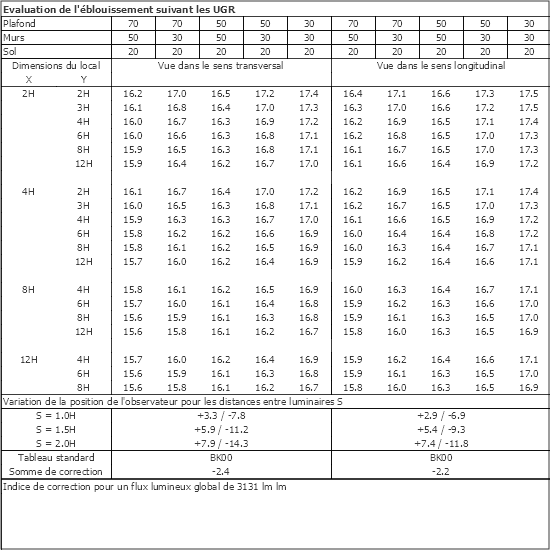 Tableau UGR