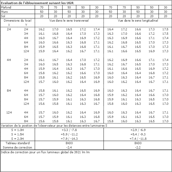Tableau UGR
