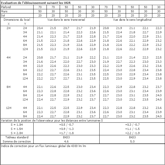 Tableau UGR