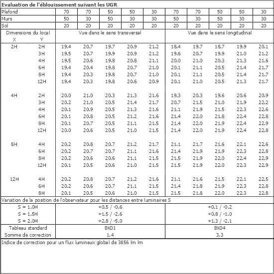 Tableau UGR