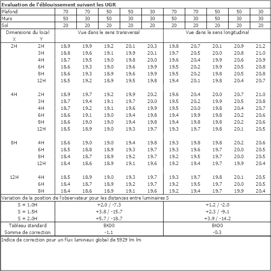 Tableau UGR