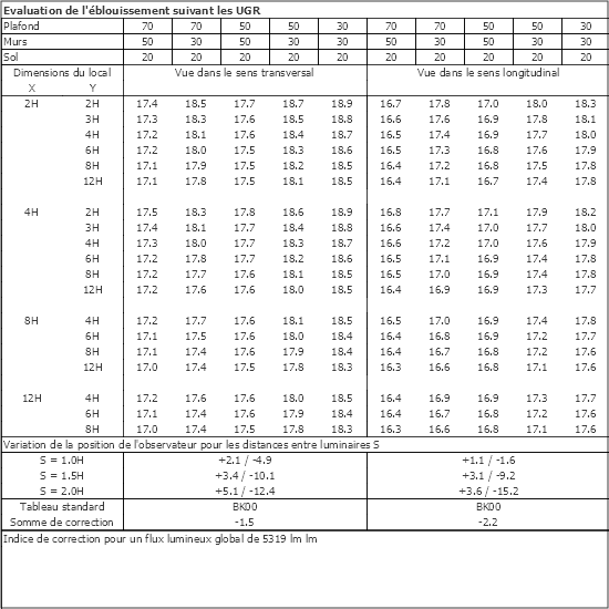 Tableau UGR