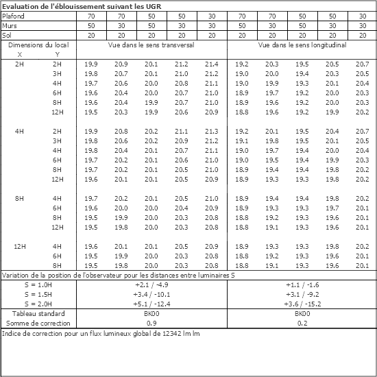 Tableau UGR