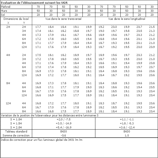 Tableau UGR