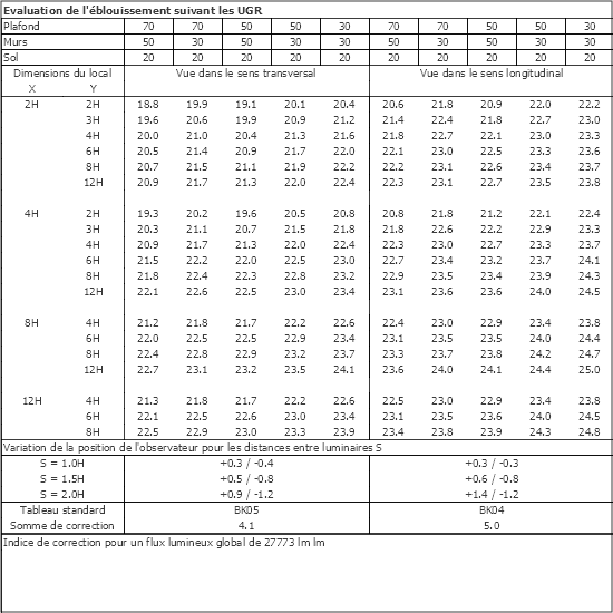 Tableau UGR