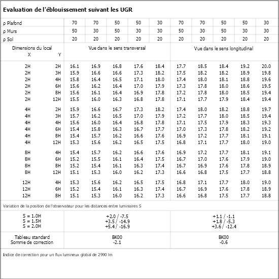 Tableau UGR