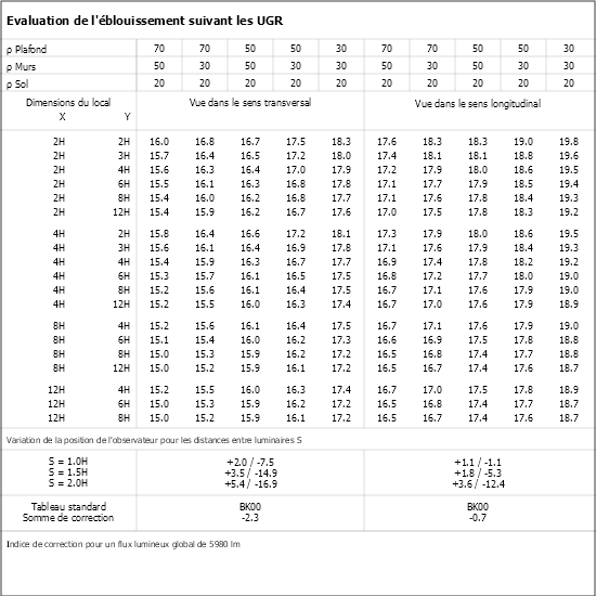 Tableau UGR