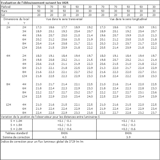 Tableau UGR