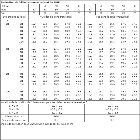 Tableau UGR