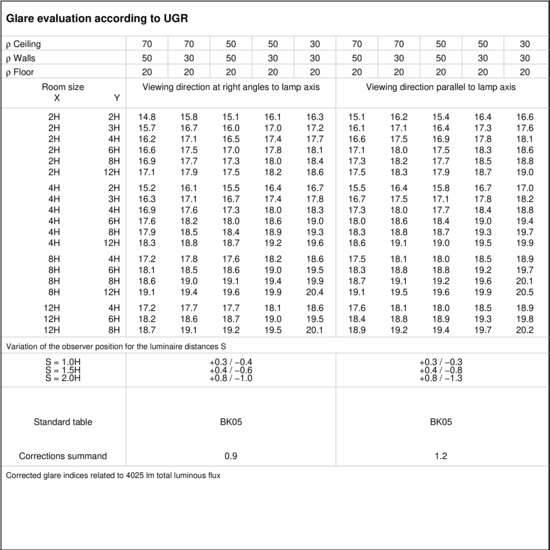 UGR table