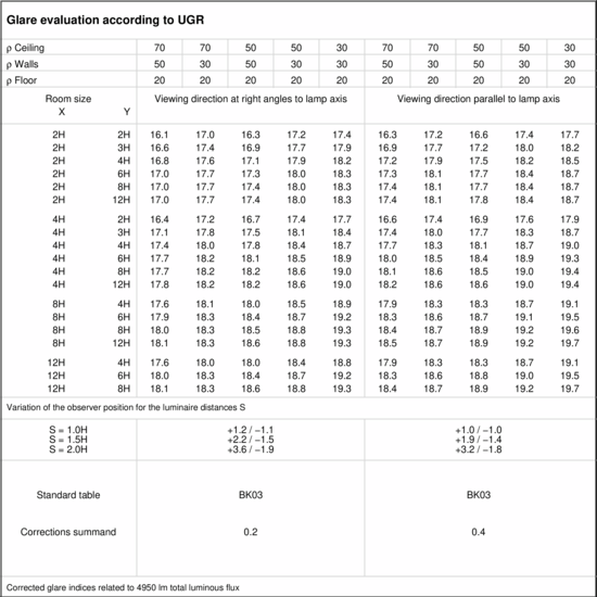 UGR table