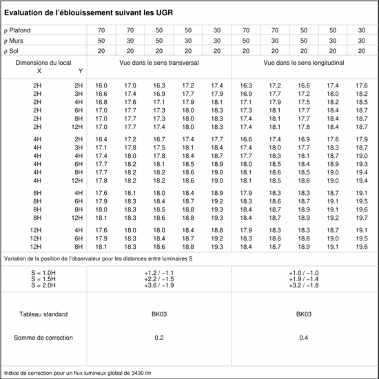 UGR table