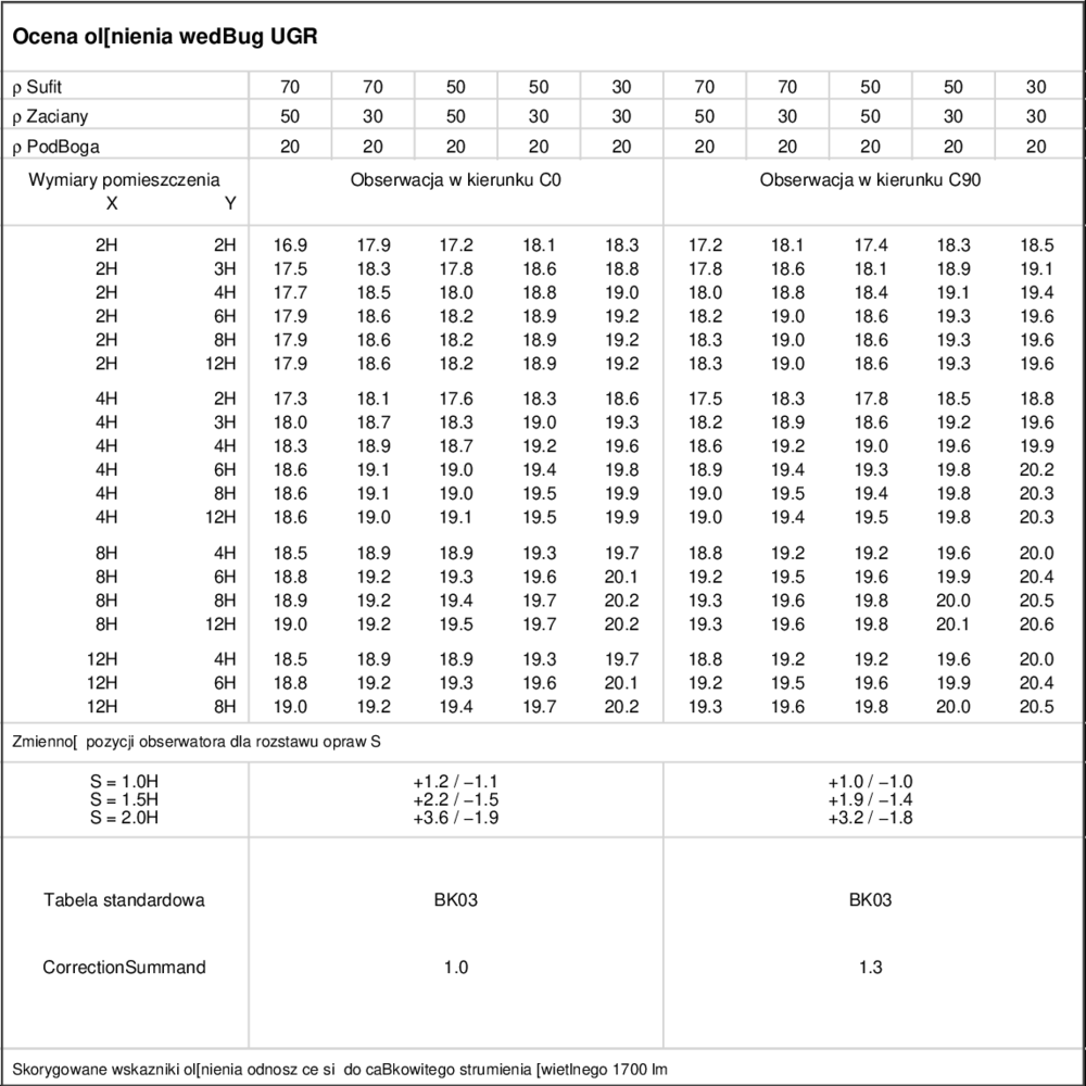 UGR table