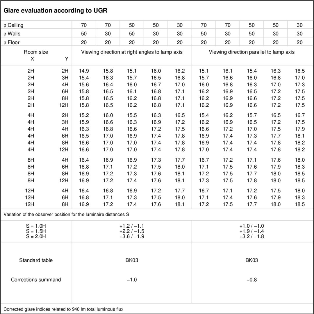 UGR table