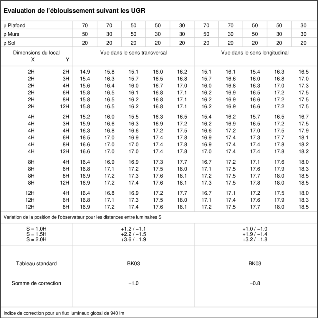 UGR table