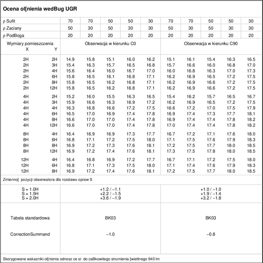 UGR table