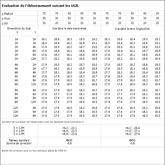 Tableau UGR