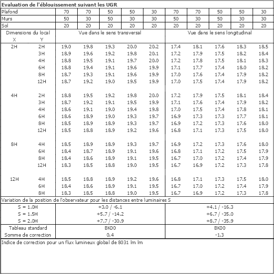 Tableau UGR