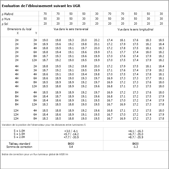 Tableau UGR