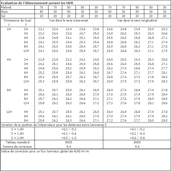 Tableau UGR