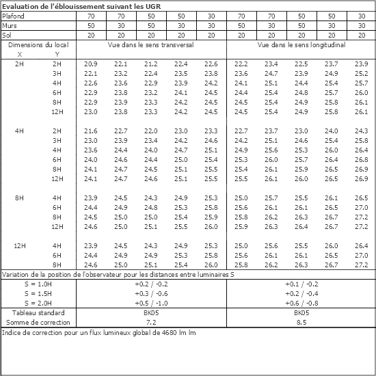 Tableau UGR