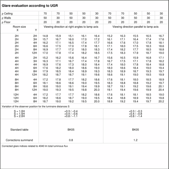 UGR table