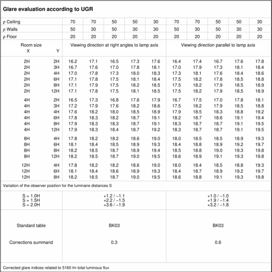 UGR table